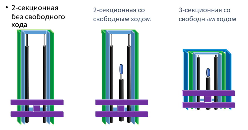 У погрузчиков бывают разные мачты.