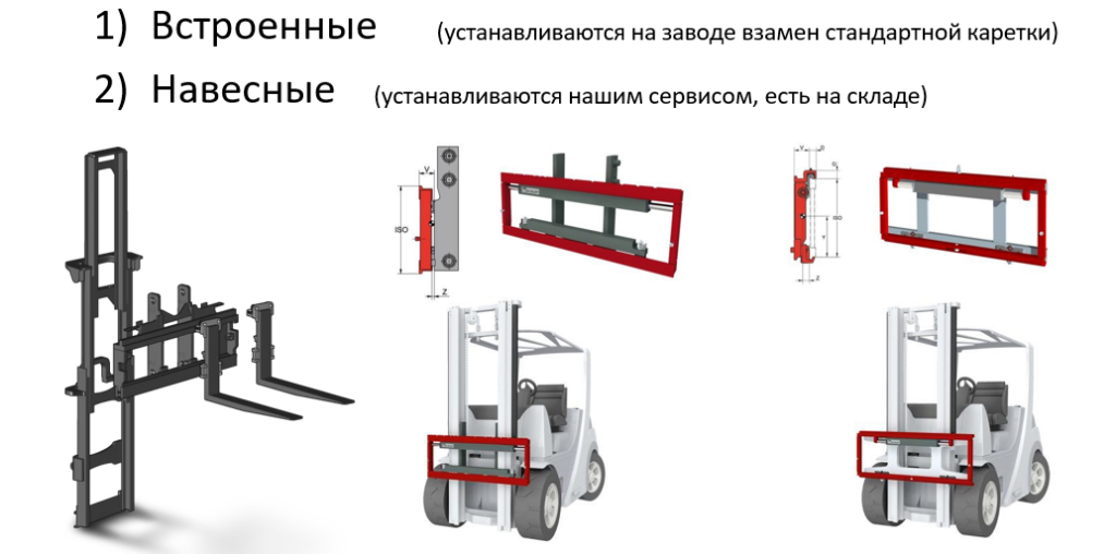 Виды сайд-шифтов и позиционеров