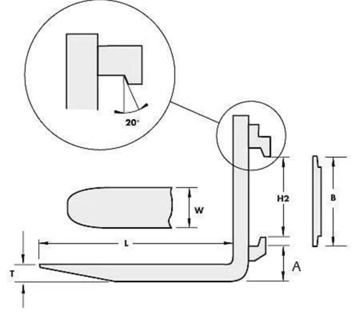 Разные классы кареток вил