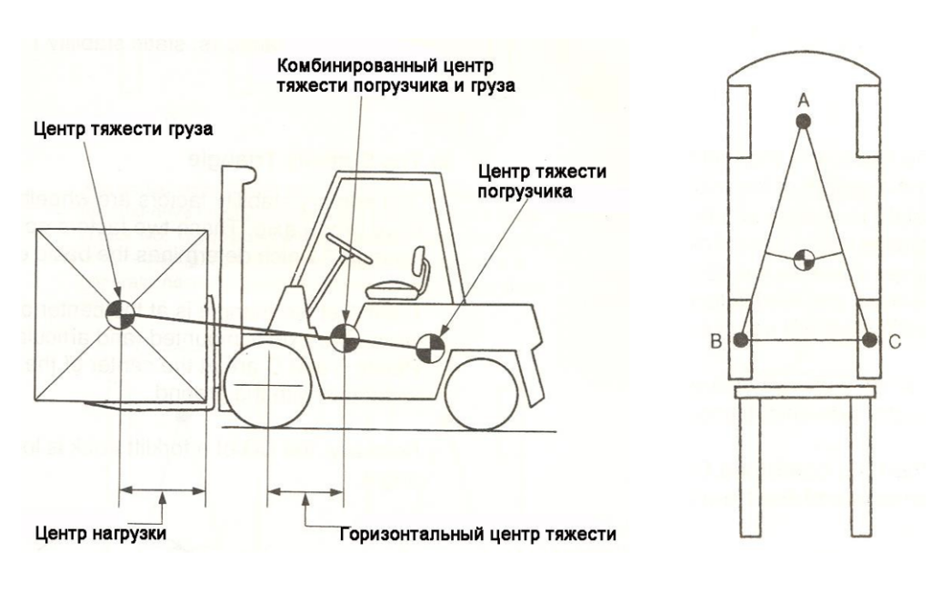 Что такое остаточная грузоподъемность у погрузчиков