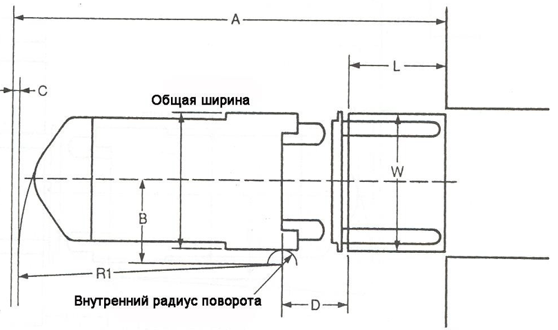 Ast – минимальная ширина проезда для штабелировании с правым поворотом