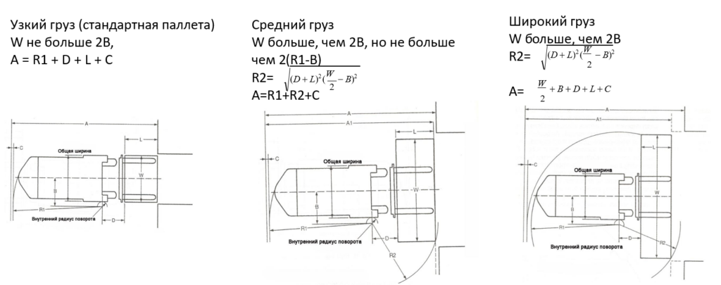 Три подхода к расчету AST вилочных погрузчиков