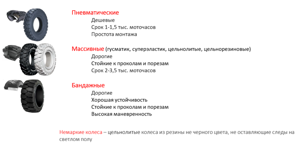 Шины для погрузчиков